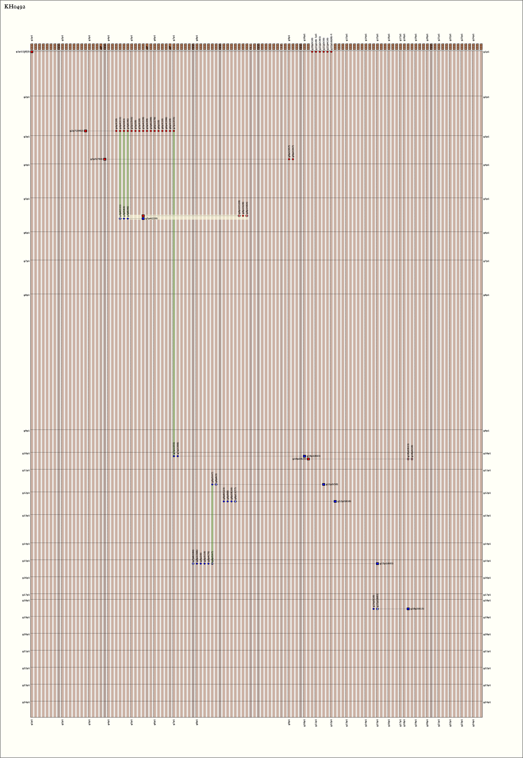 legend