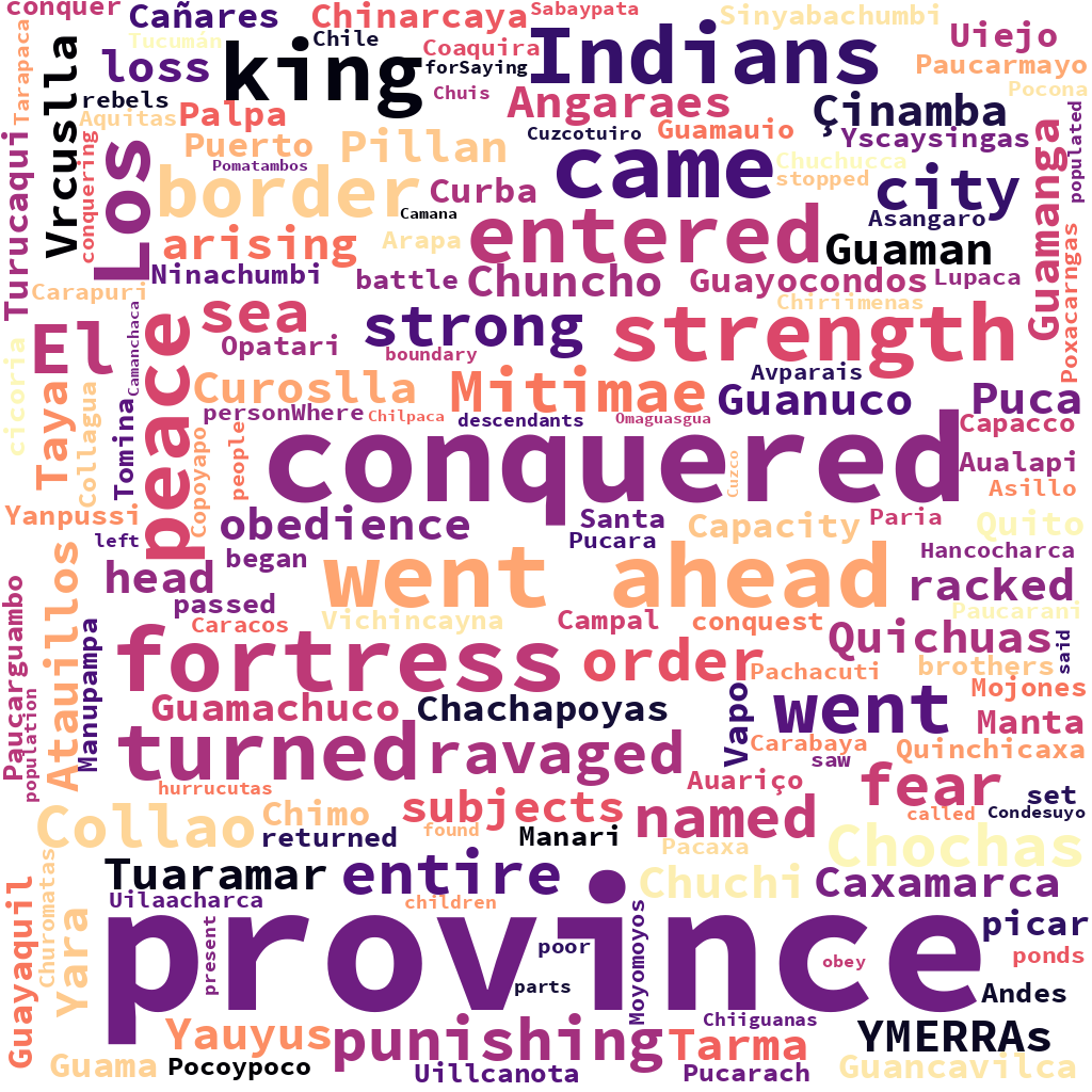 English WordCloud