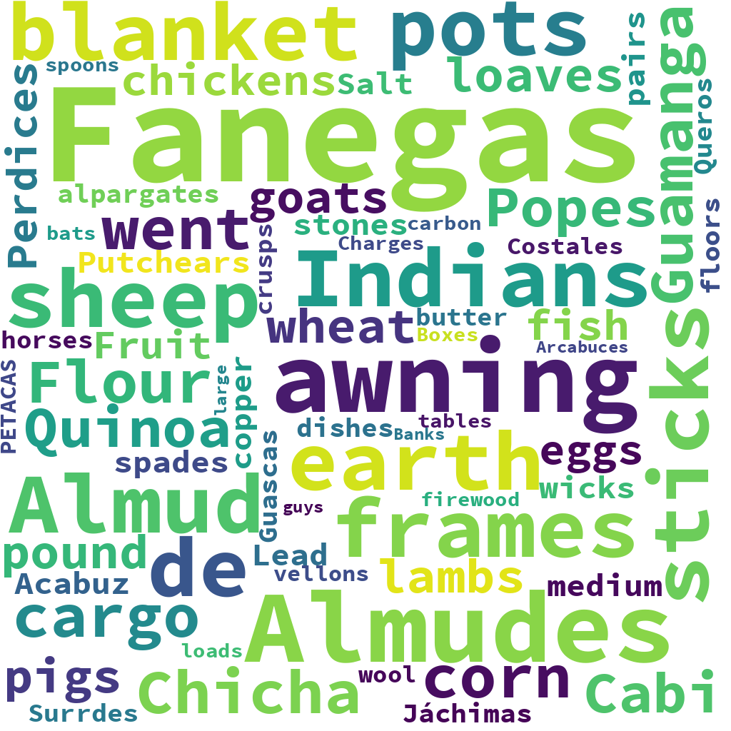 English WordCloud