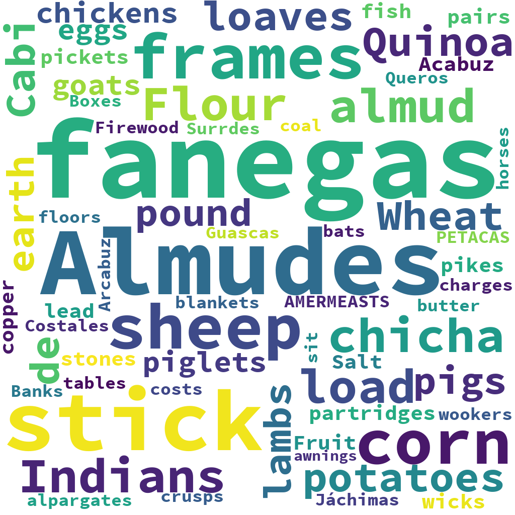 English WordCloud