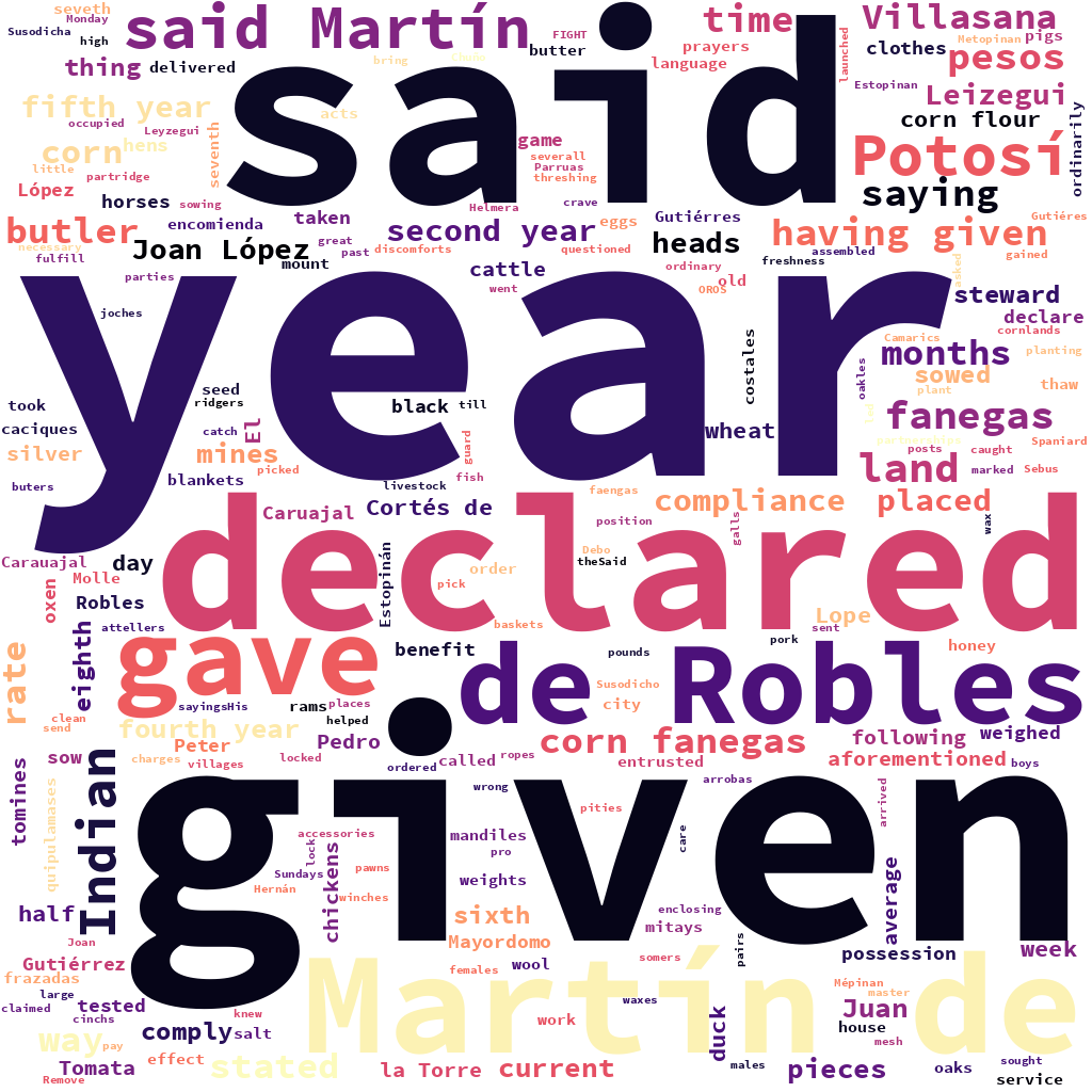 English WordCloud