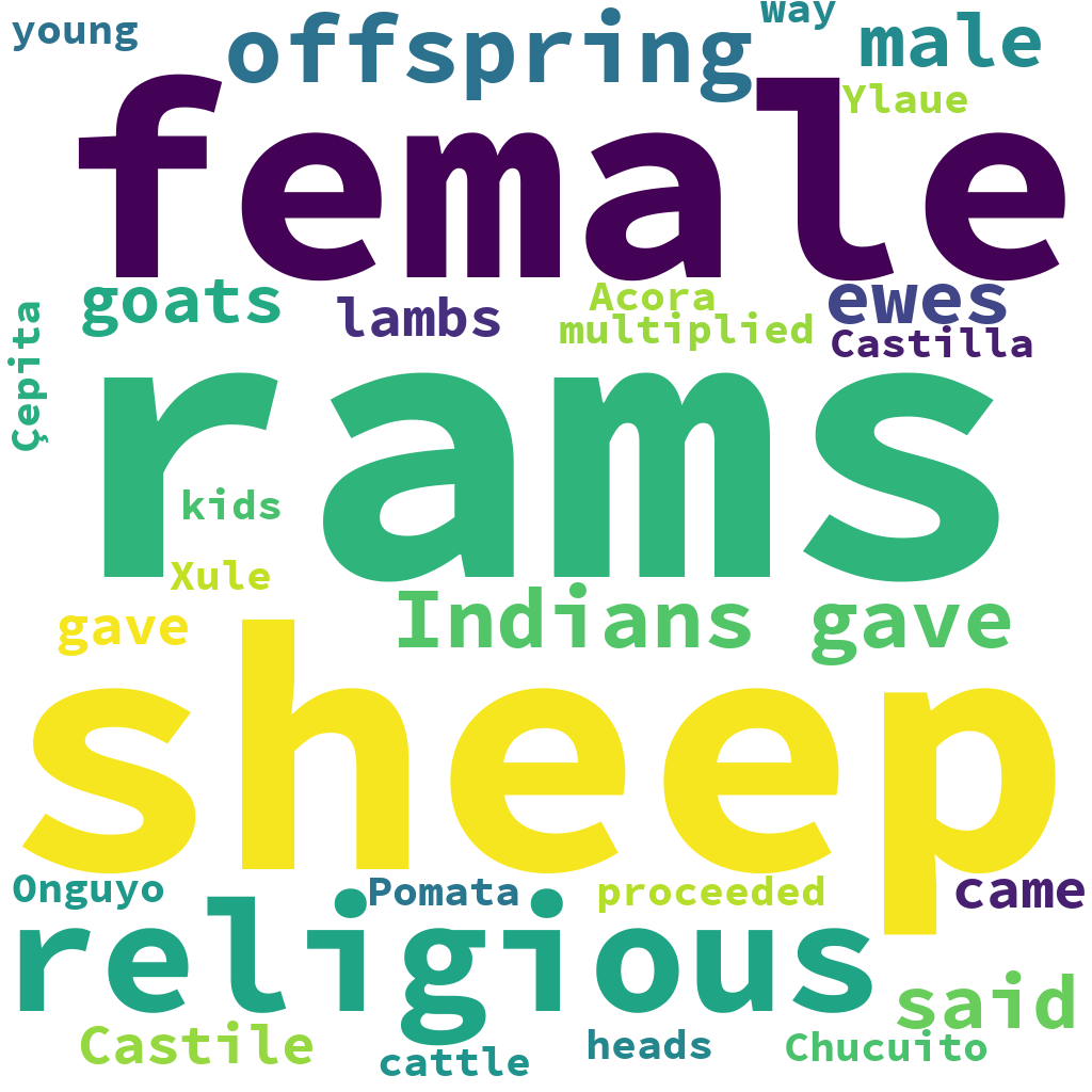 English WordCloud