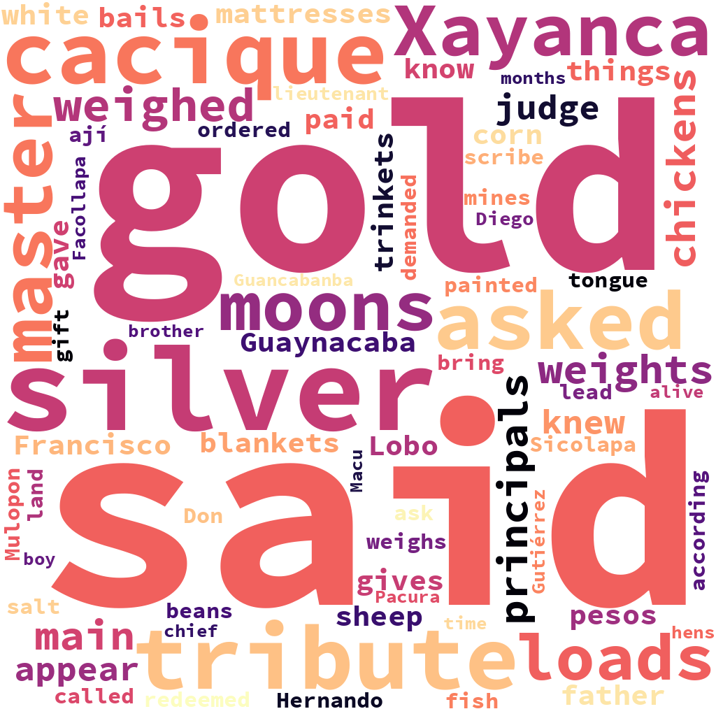 English WordCloud