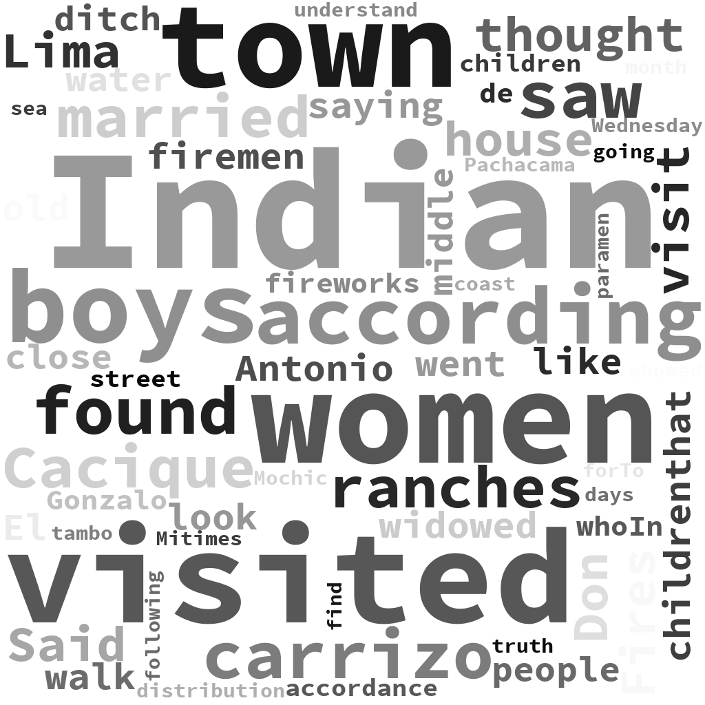 English WordCloud