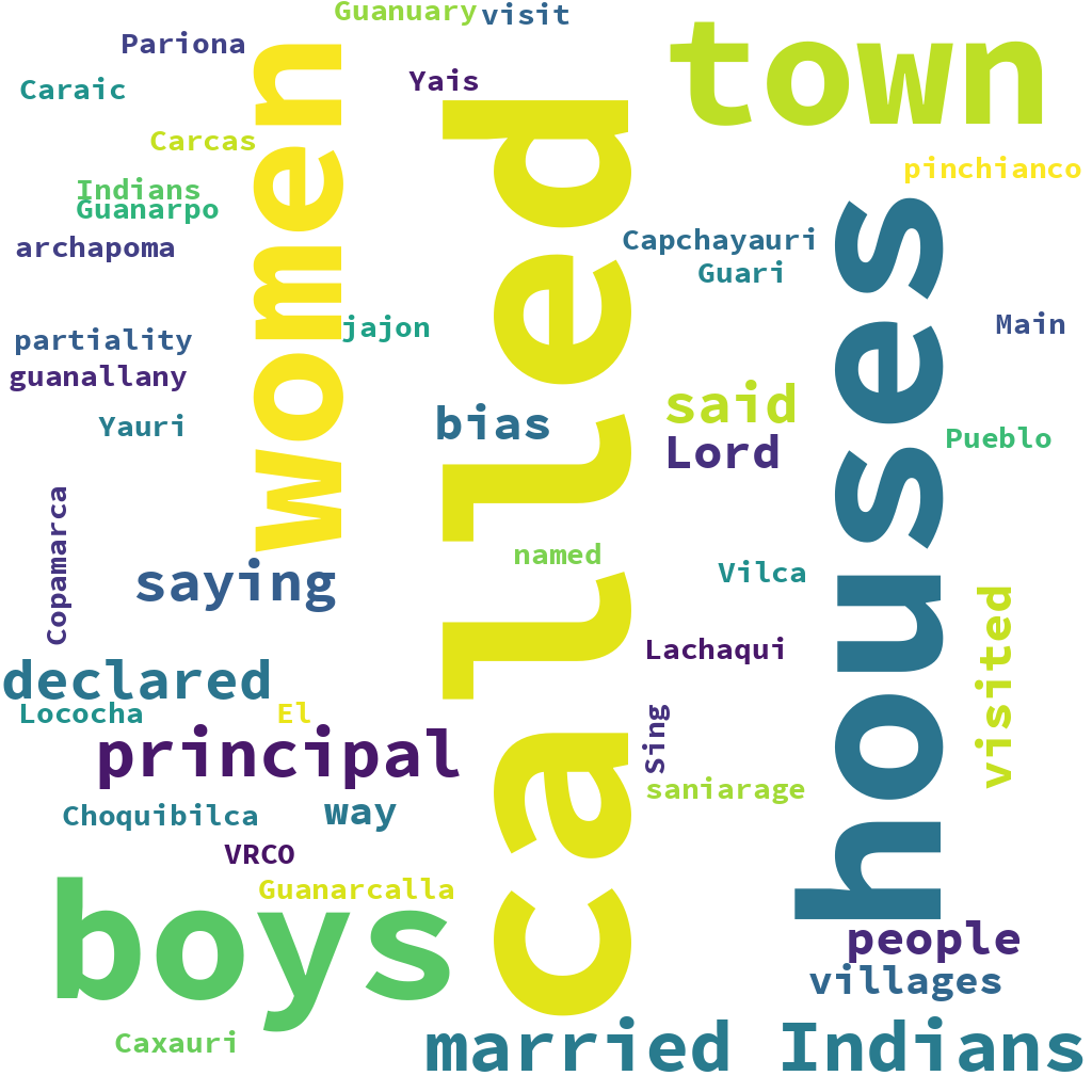 English WordCloud