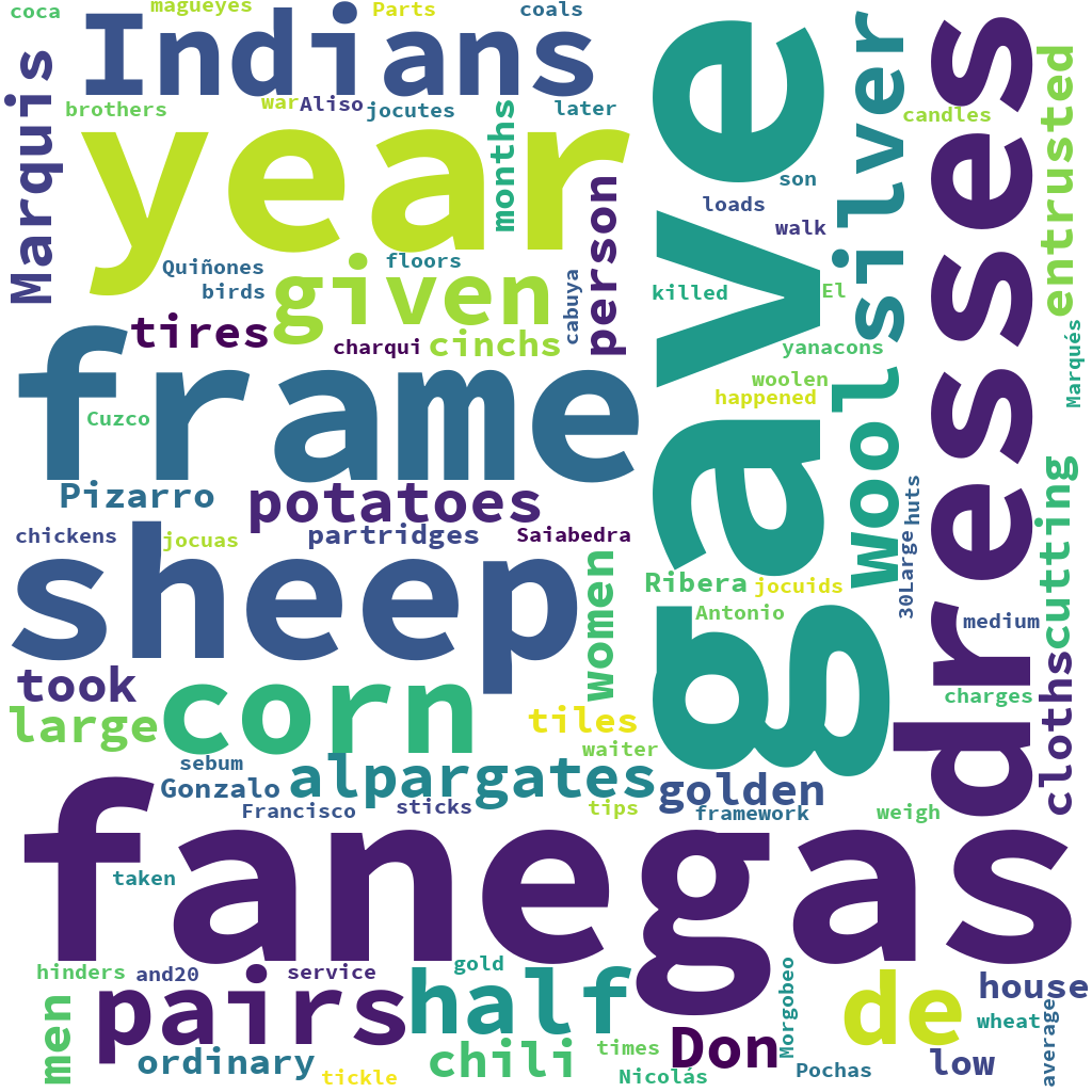 English WordCloud