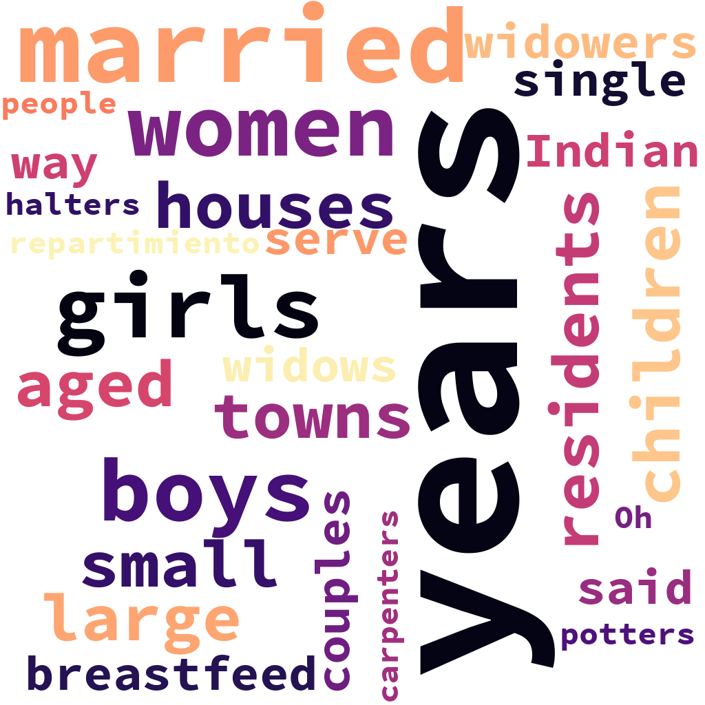 English WordCloud