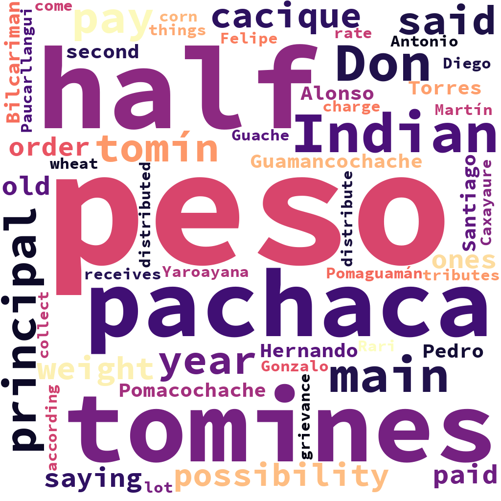 English WordCloud