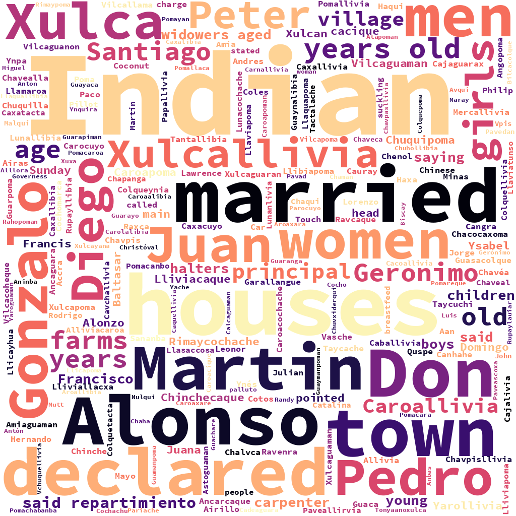 English WordCloud