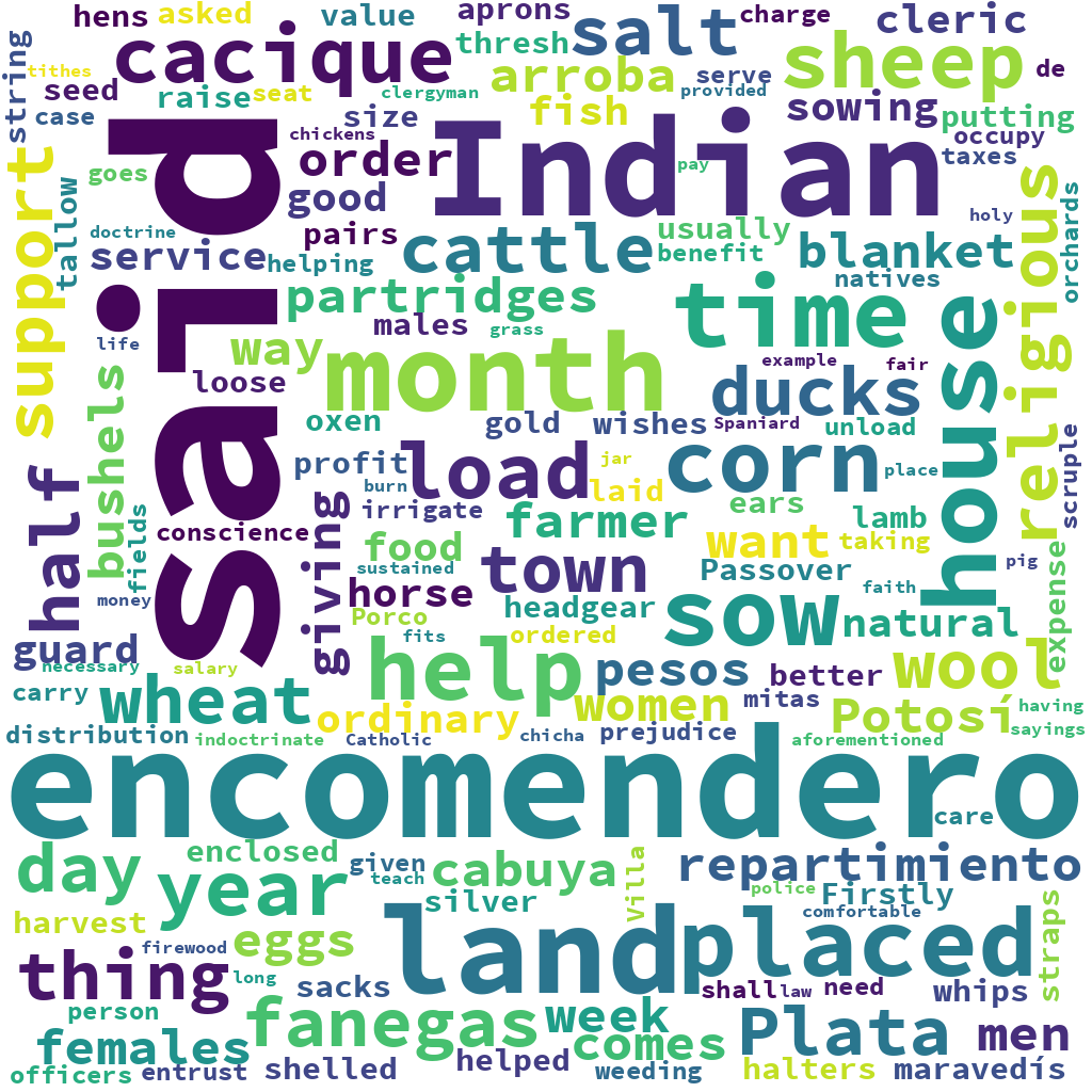 English WordCloud