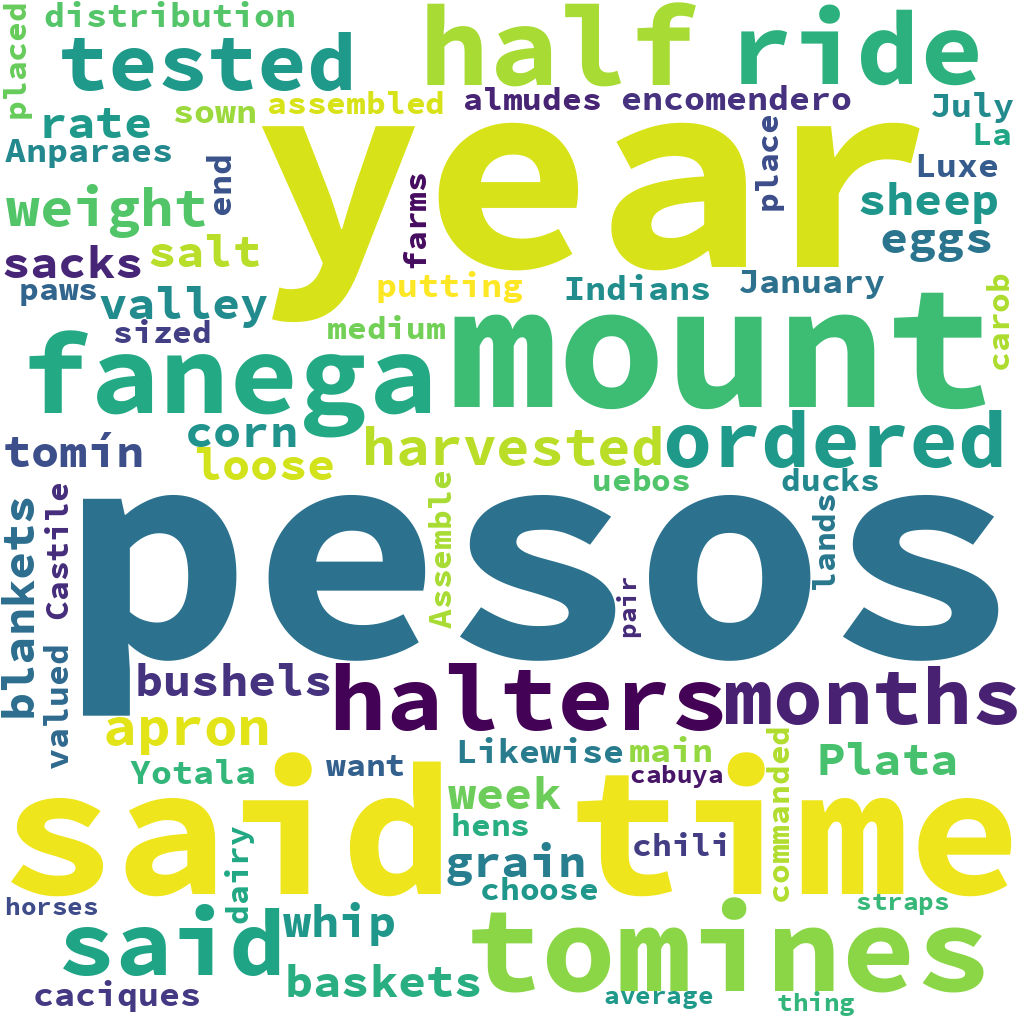 English WordCloud