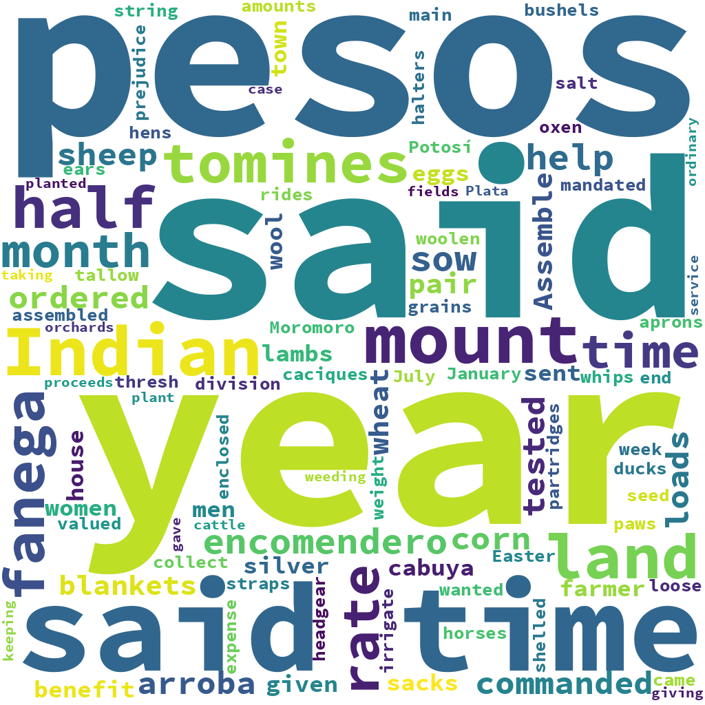 English WordCloud