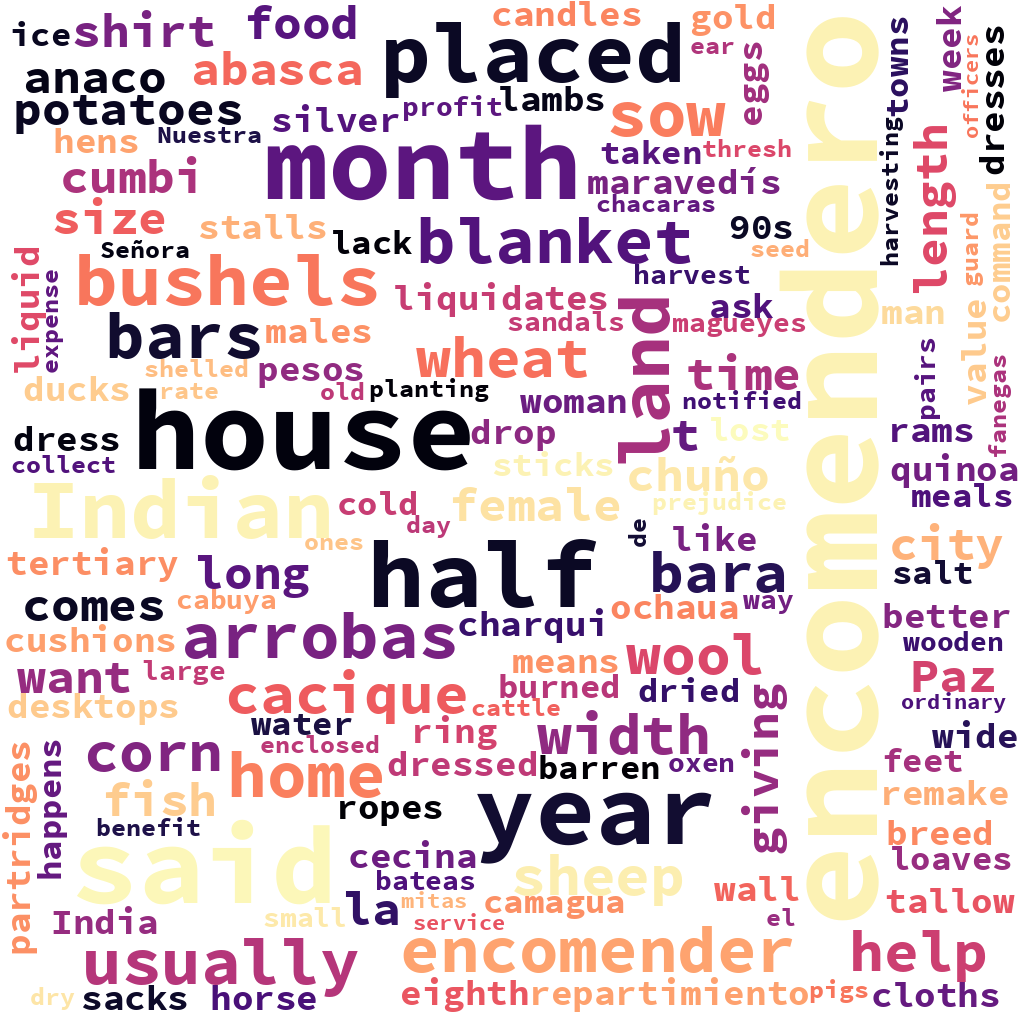 English WordCloud