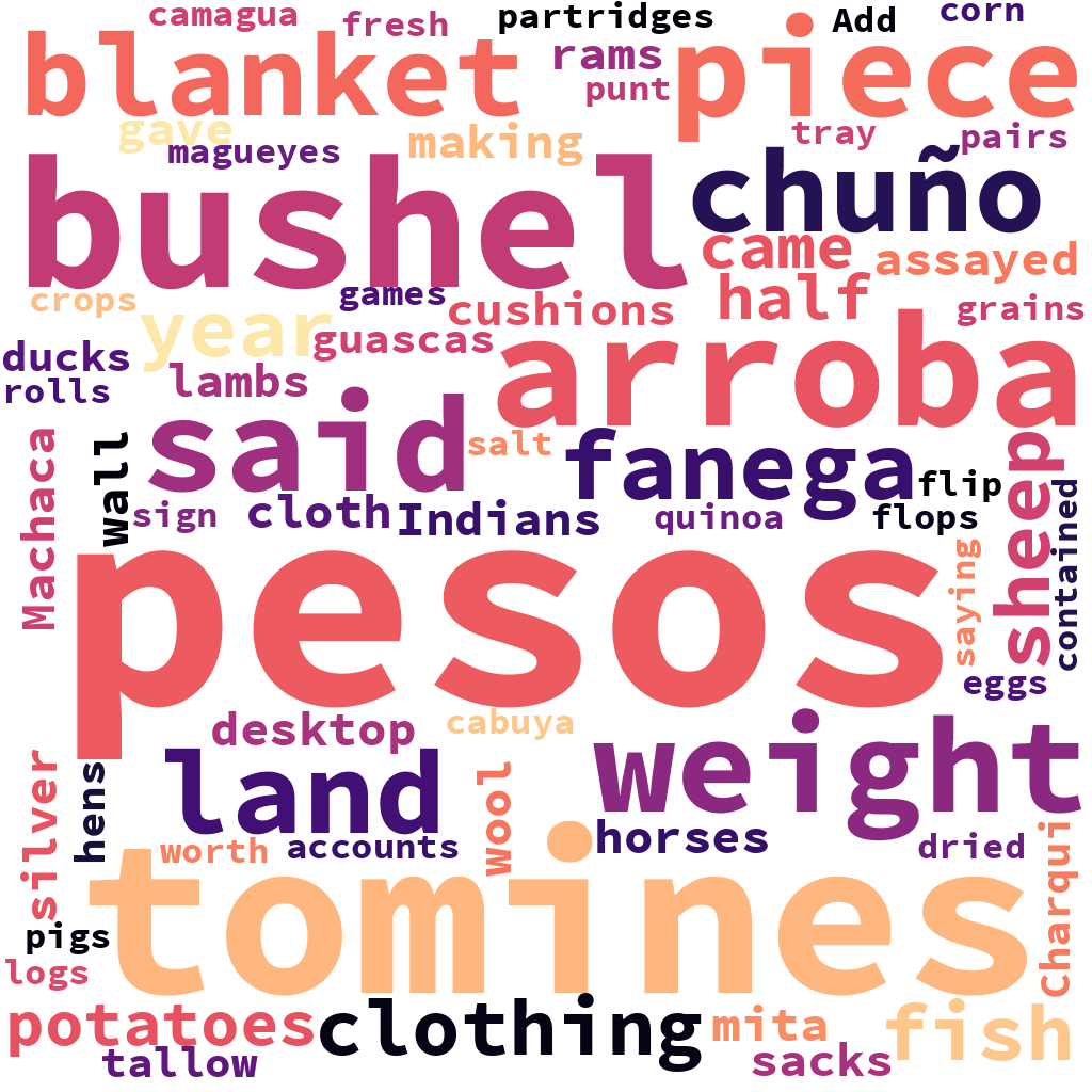 English WordCloud