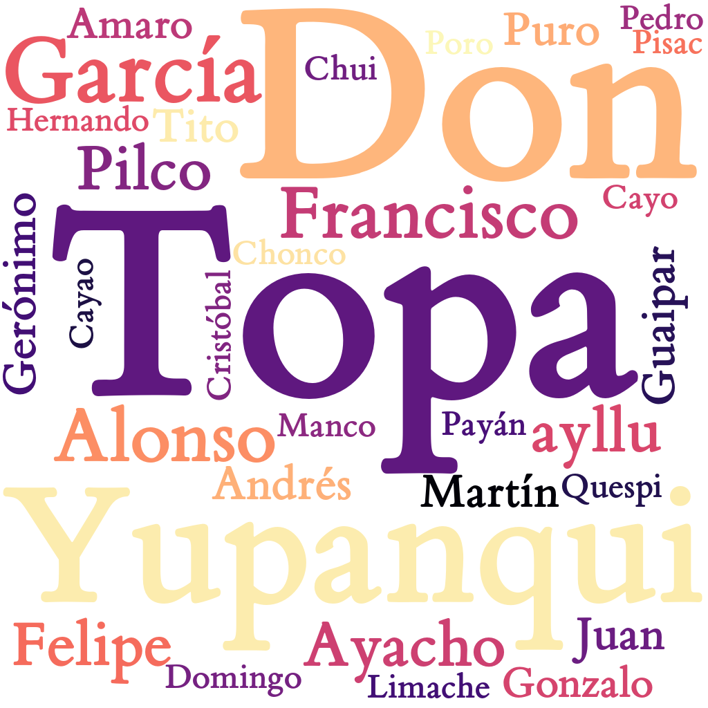 Spanish WordCloud