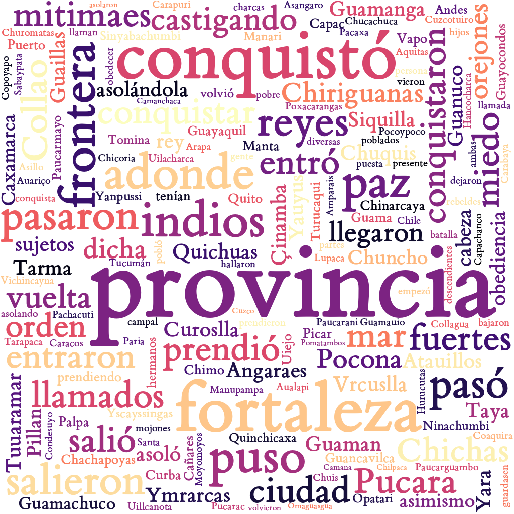 Spanish WordCloud