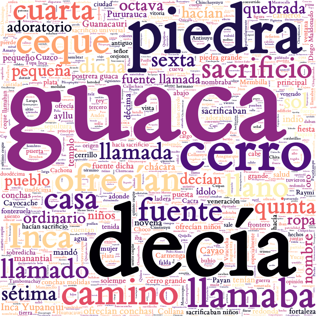 Spanish WordCloud