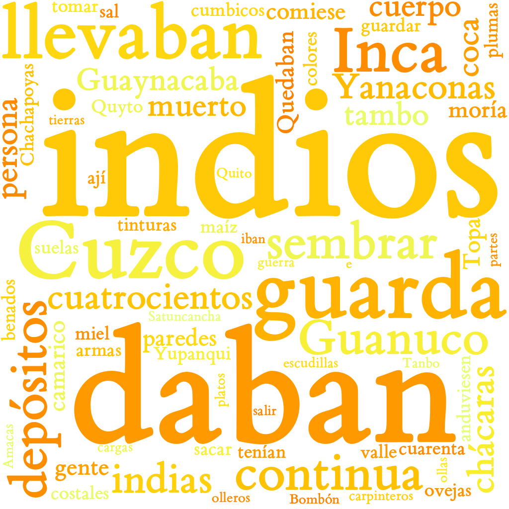 Spanish WordCloud