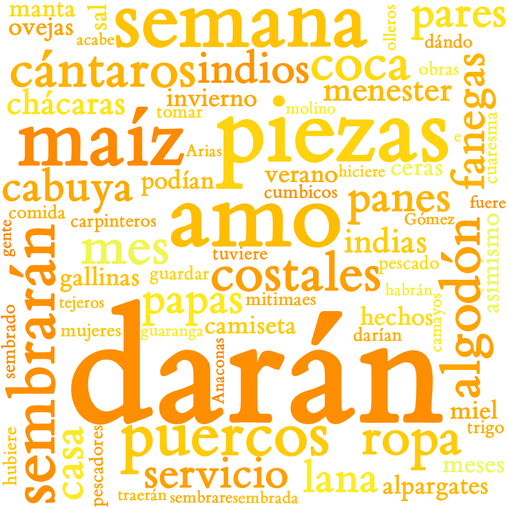 Spanish WordCloud