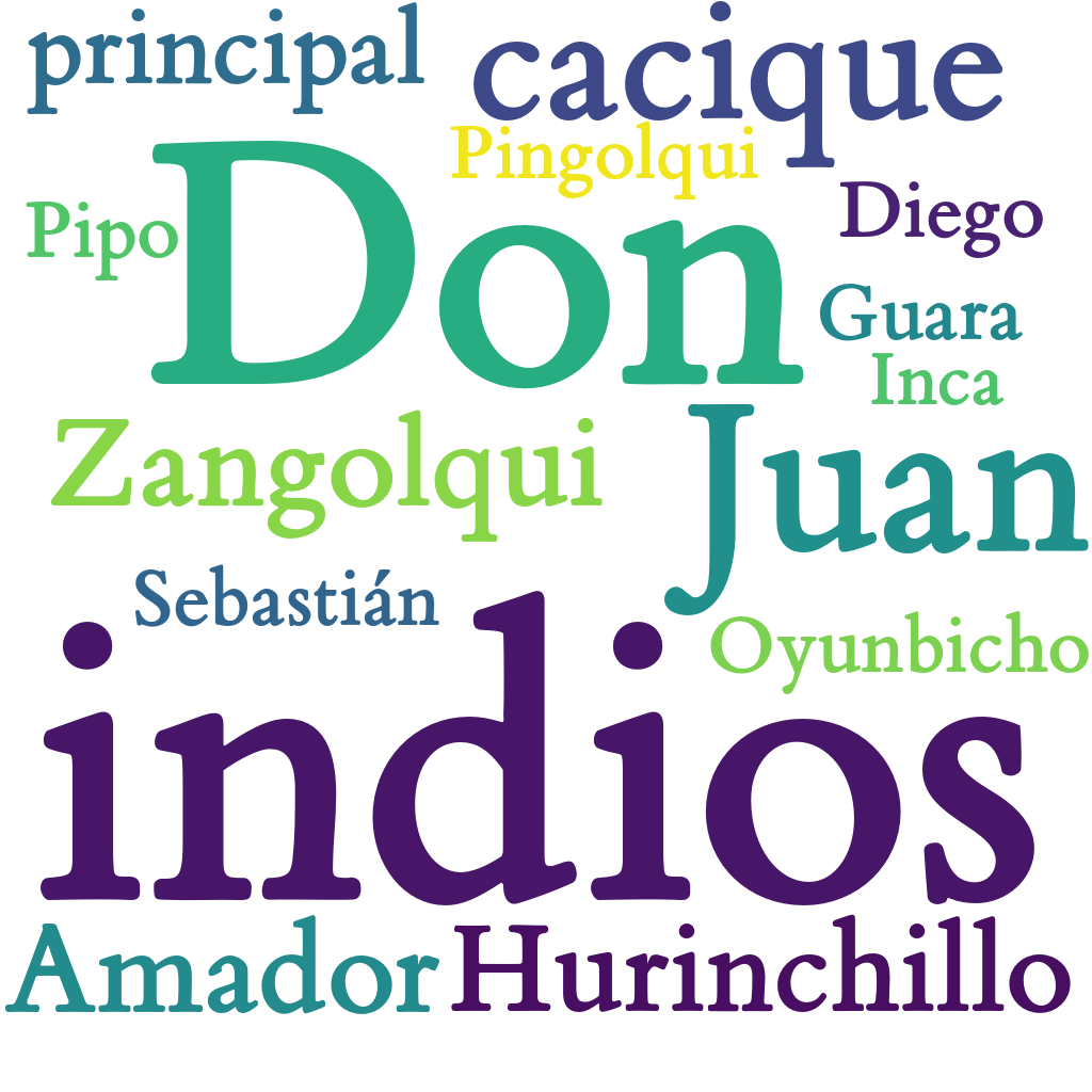 Spanish WordCloud