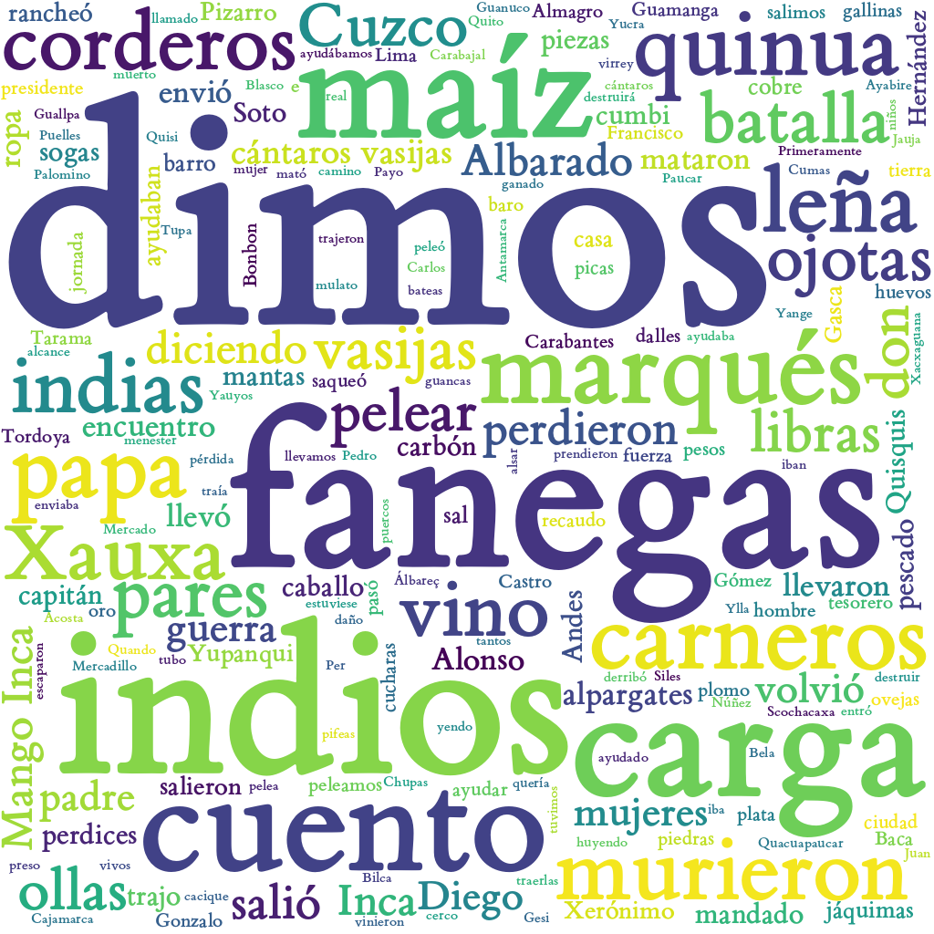 Spanish WordCloud