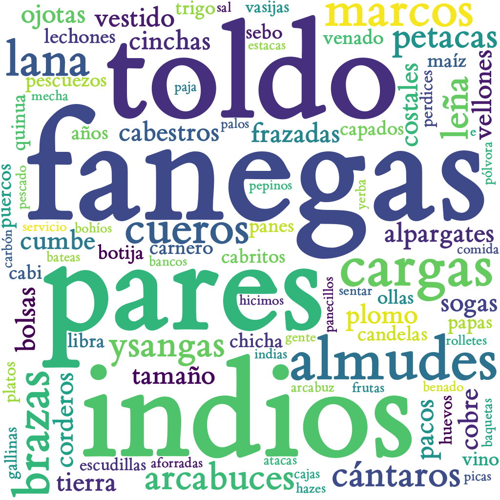 Spanish WordCloud