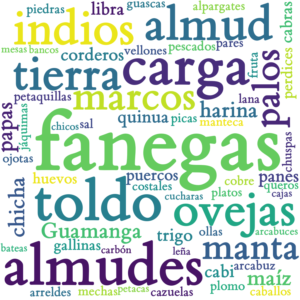 Spanish WordCloud