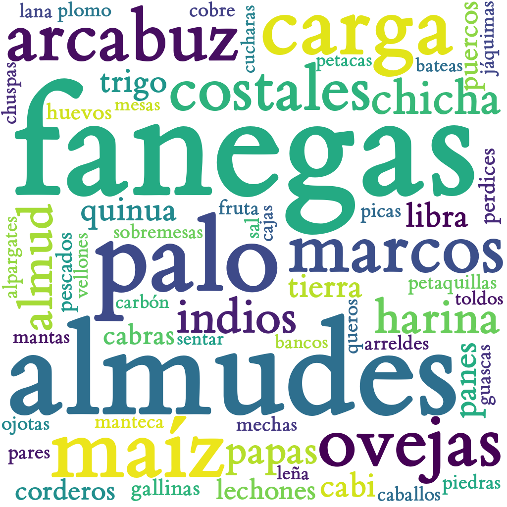 Spanish WordCloud