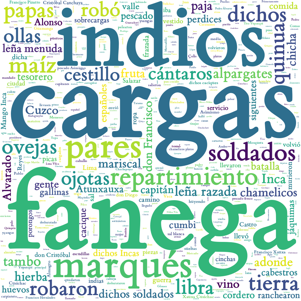 Spanish WordCloud