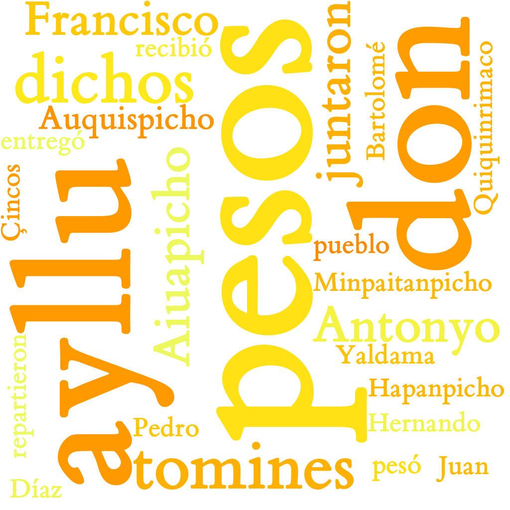 Spanish WordCloud