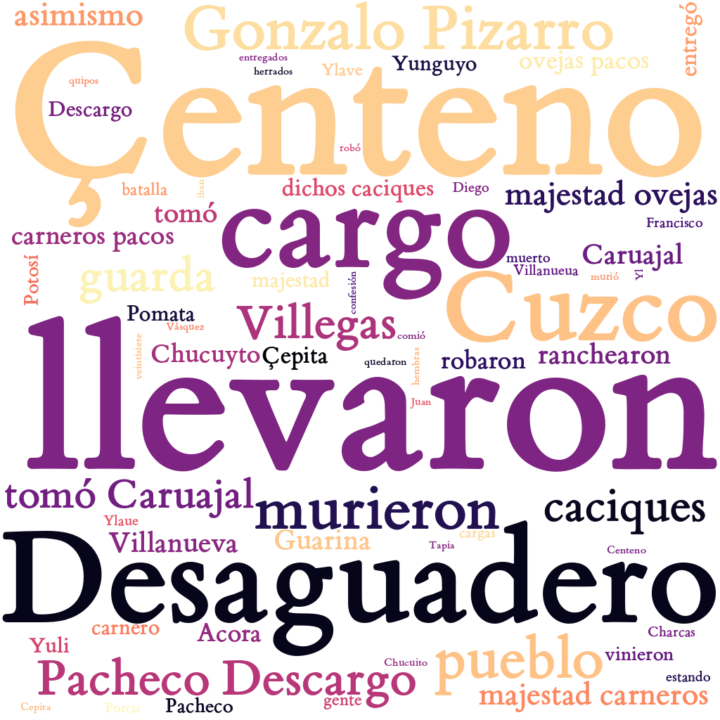 Spanish WordCloud