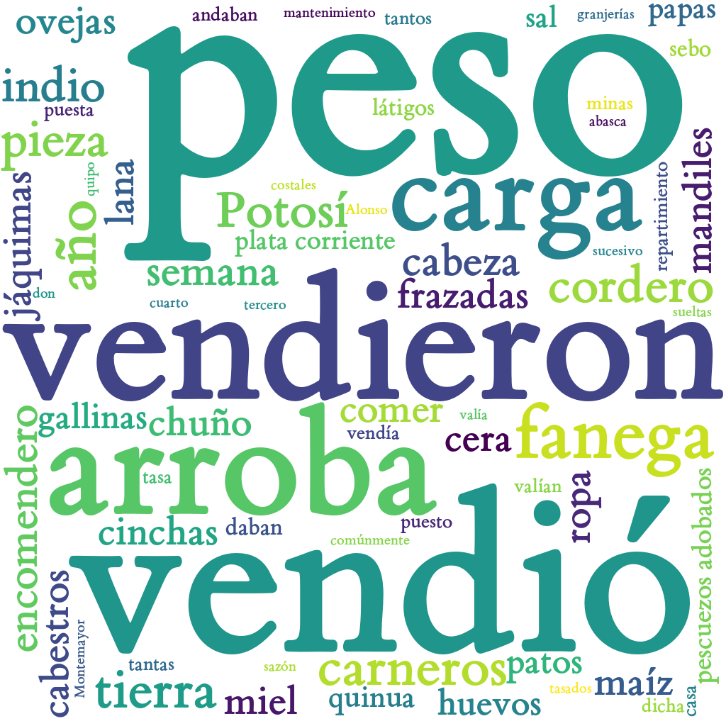 Spanish WordCloud