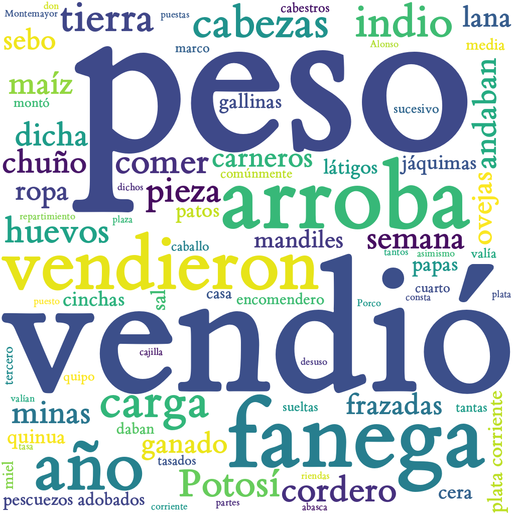 Spanish WordCloud