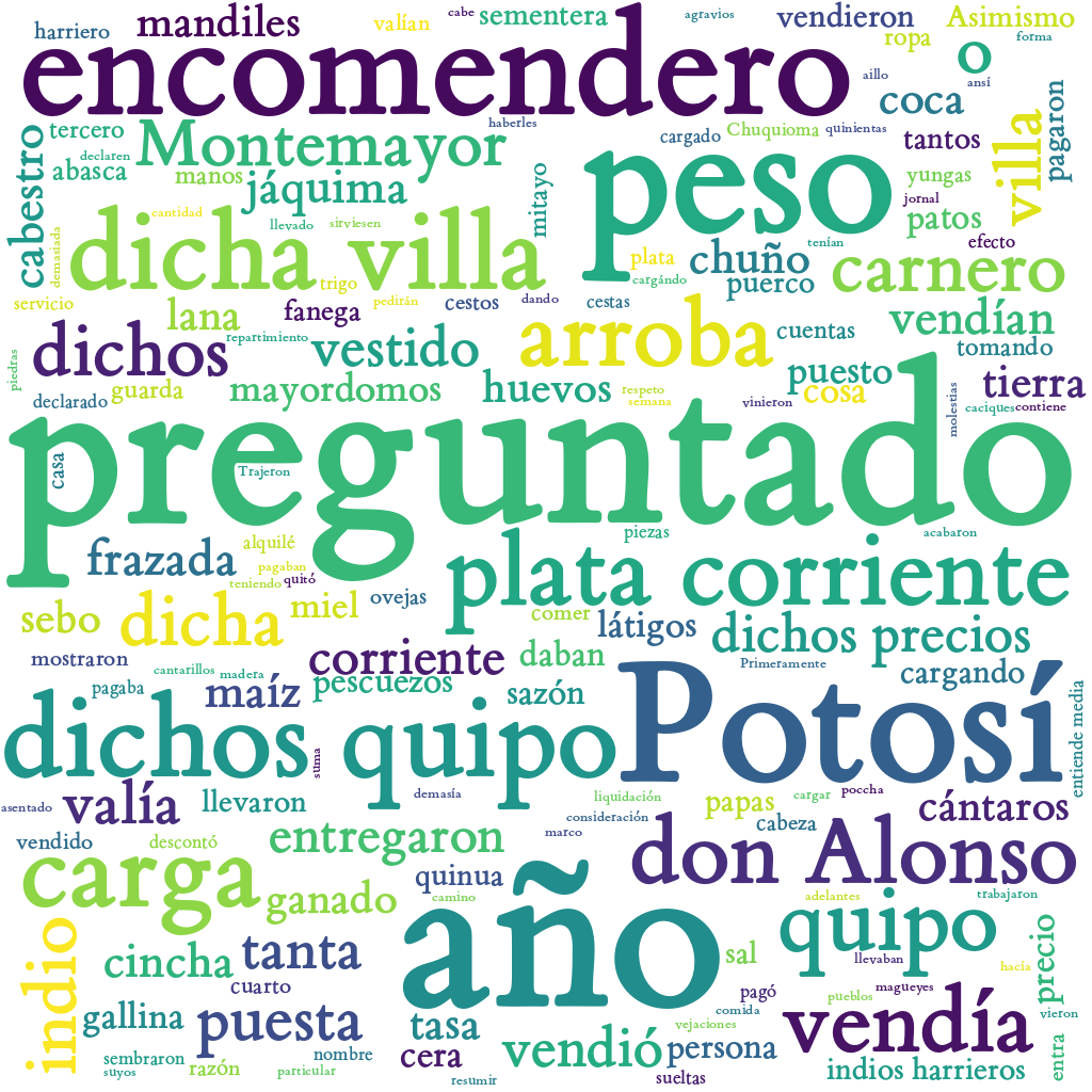 Spanish WordCloud