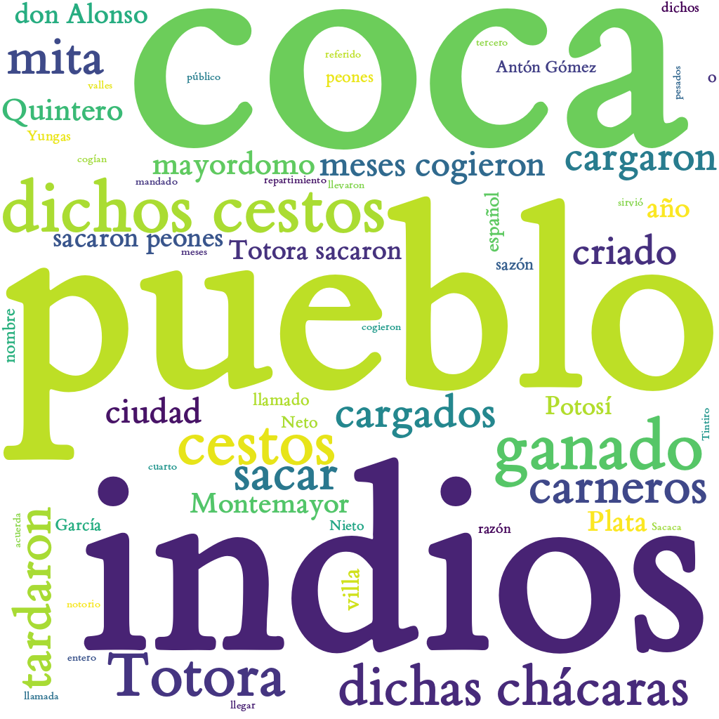 Spanish WordCloud