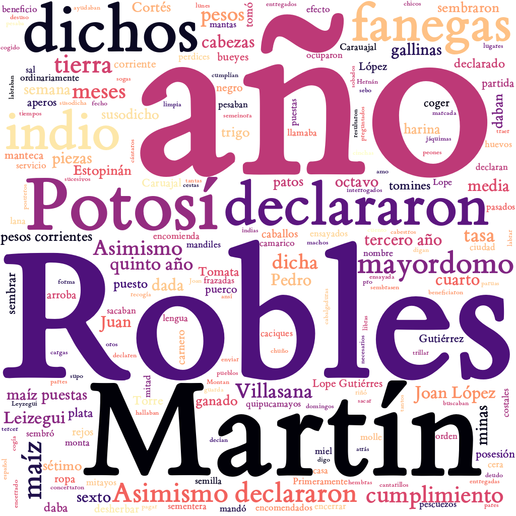 Spanish WordCloud