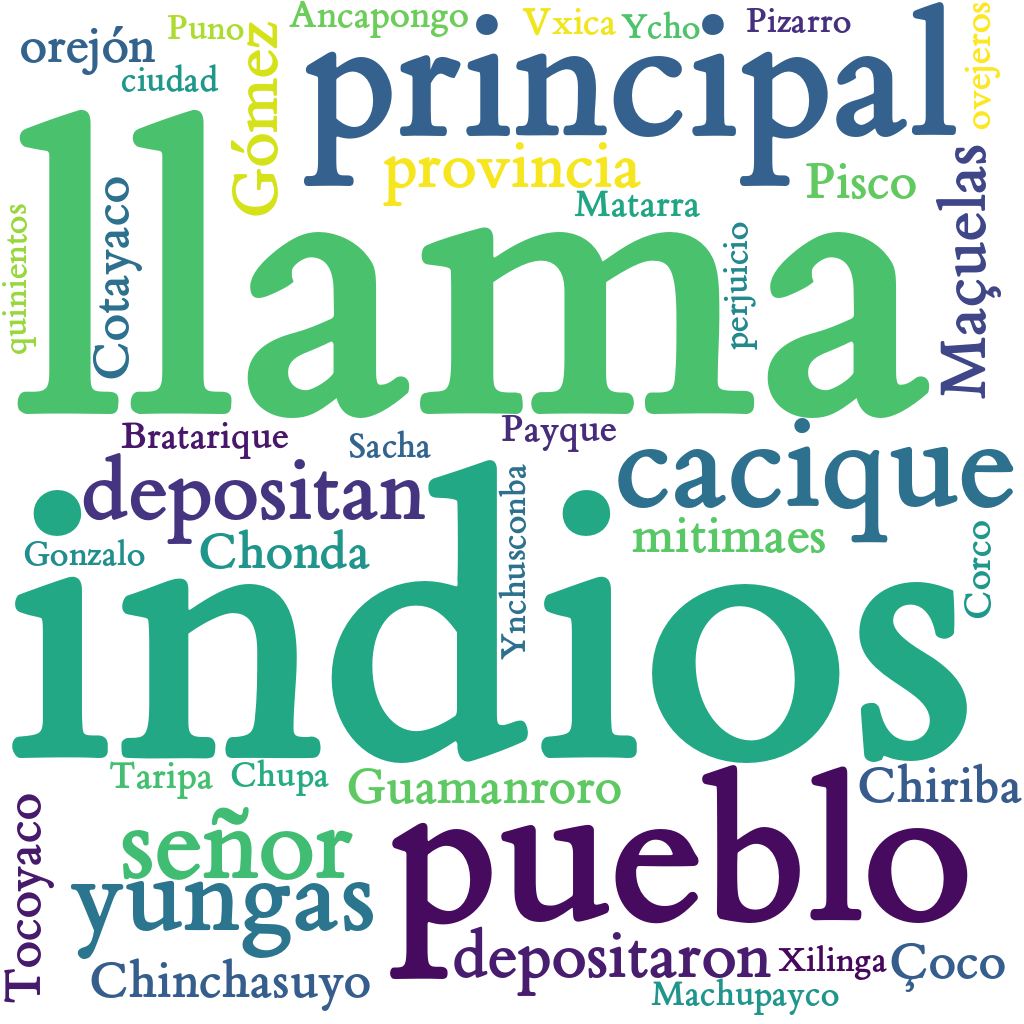 Spanish WordCloud