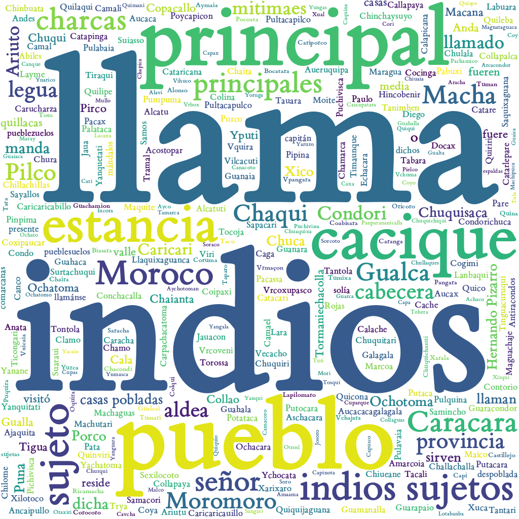 Spanish WordCloud