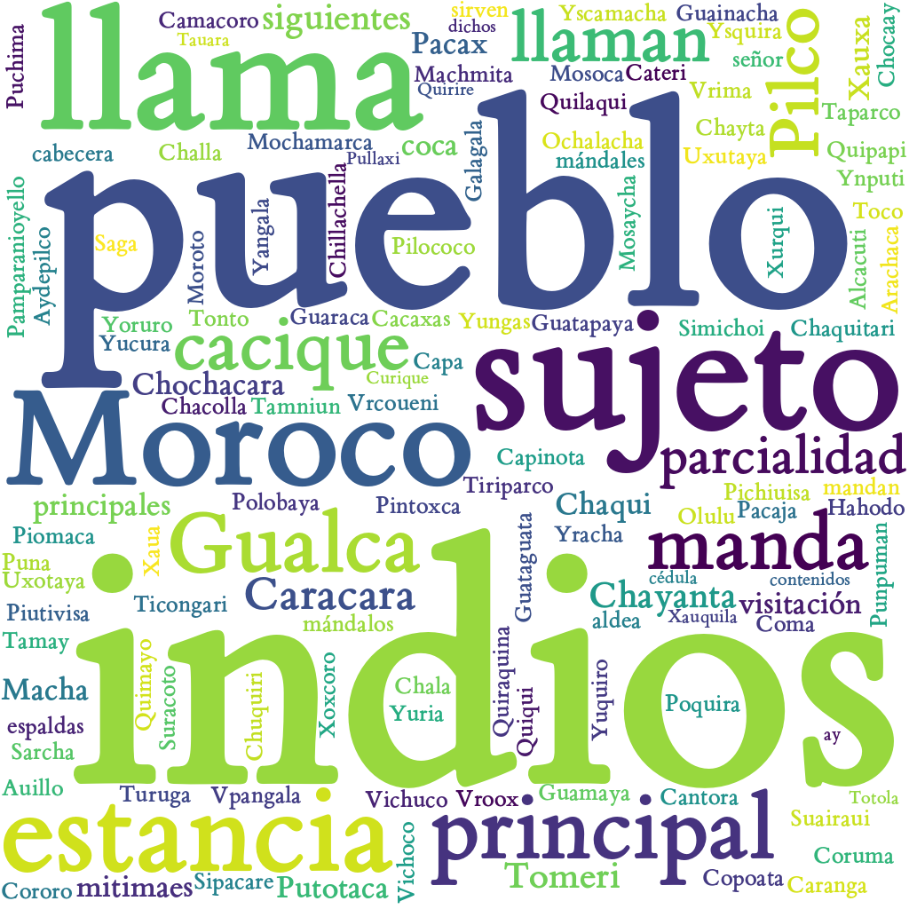 Spanish WordCloud