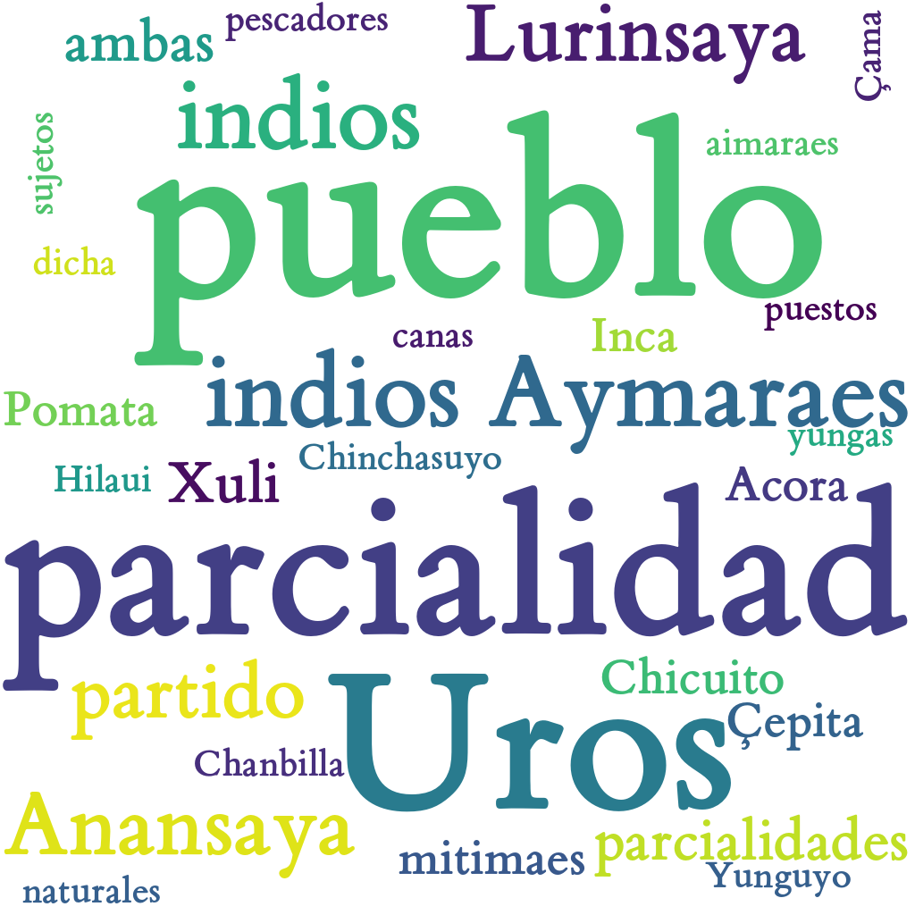 Spanish WordCloud