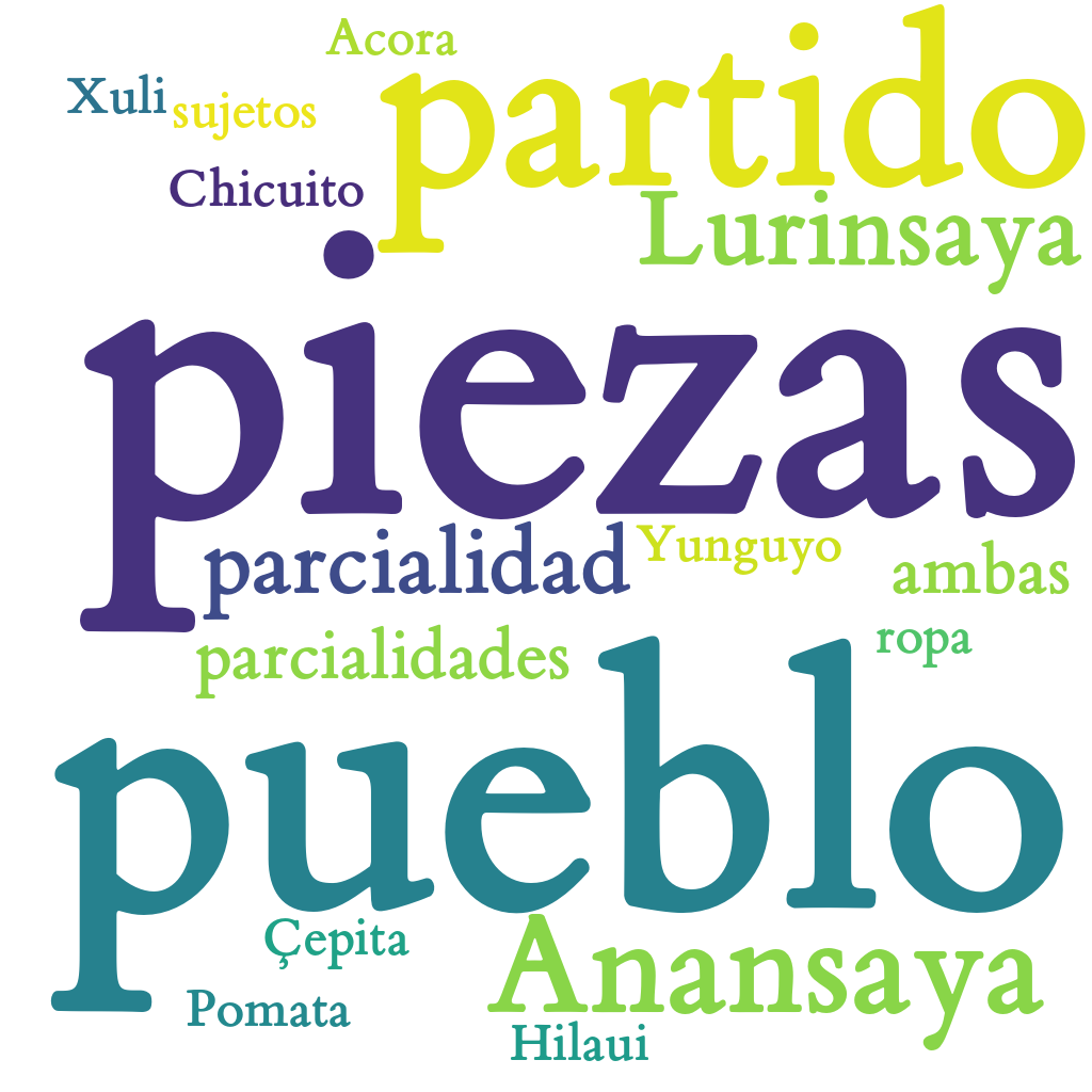 Spanish WordCloud