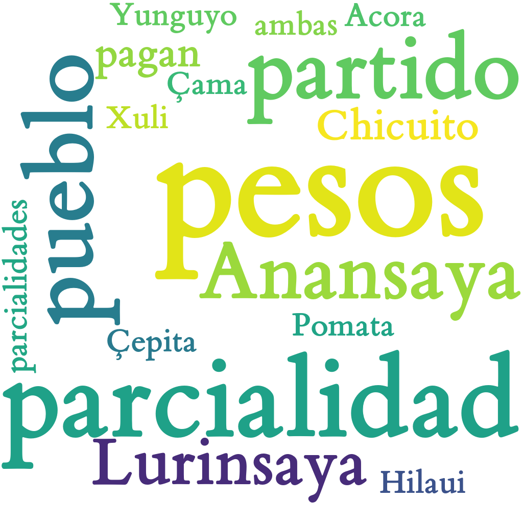 Spanish WordCloud