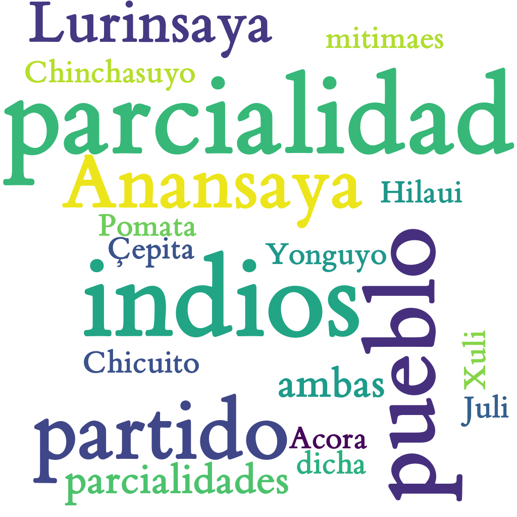 Spanish WordCloud