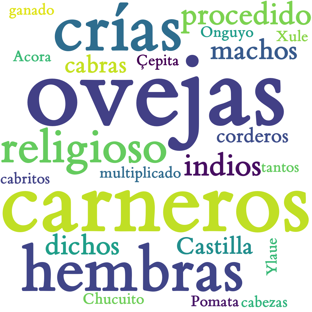 Spanish WordCloud