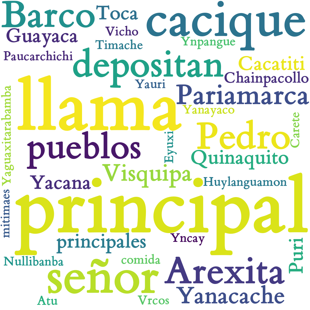 Spanish WordCloud