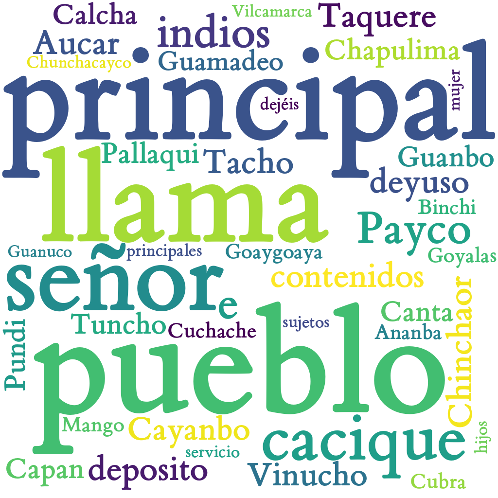 Spanish WordCloud