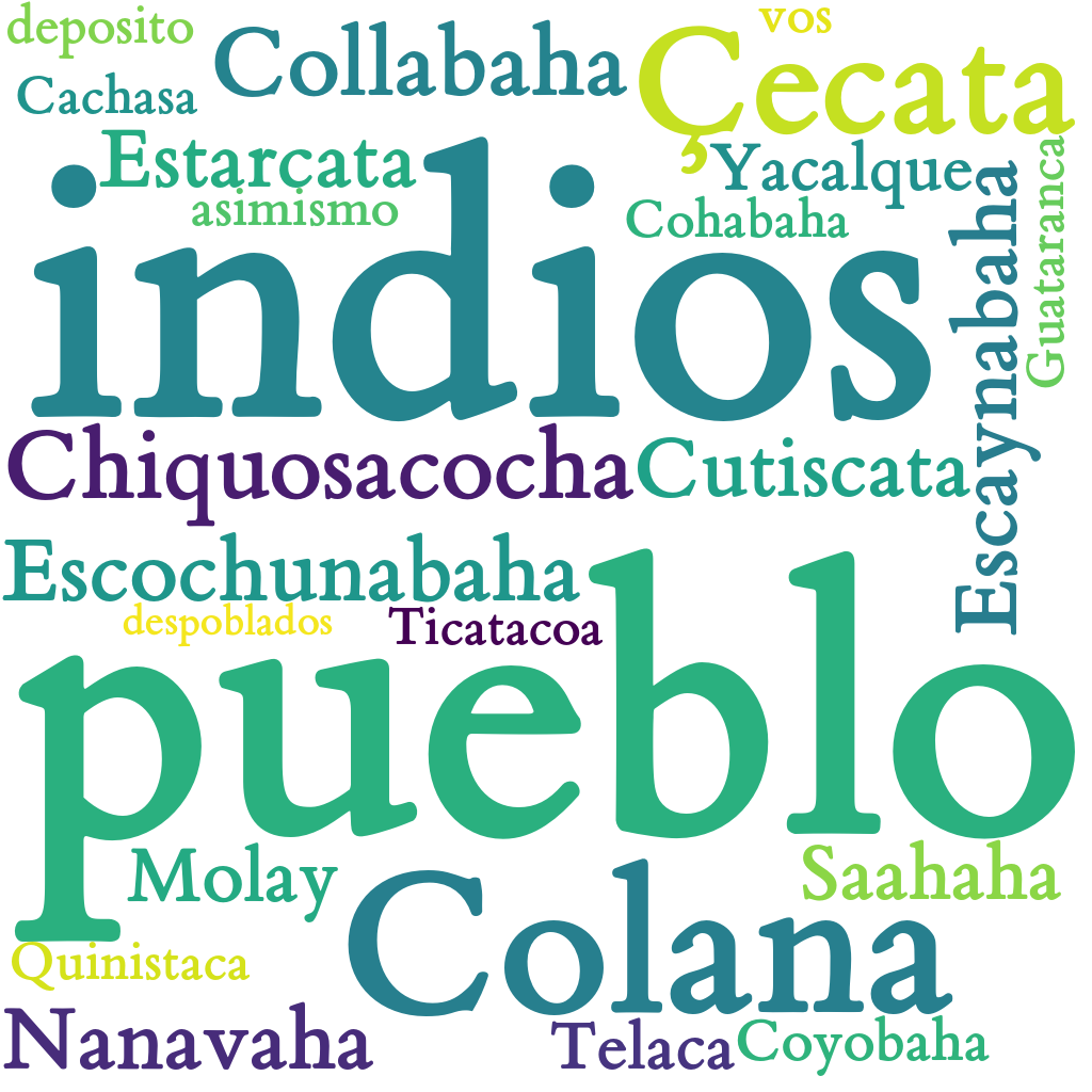 Spanish WordCloud