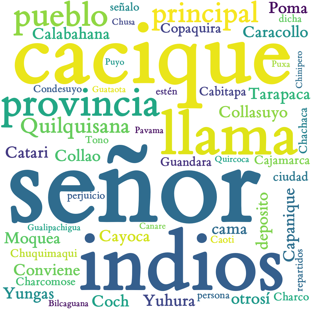 Spanish WordCloud