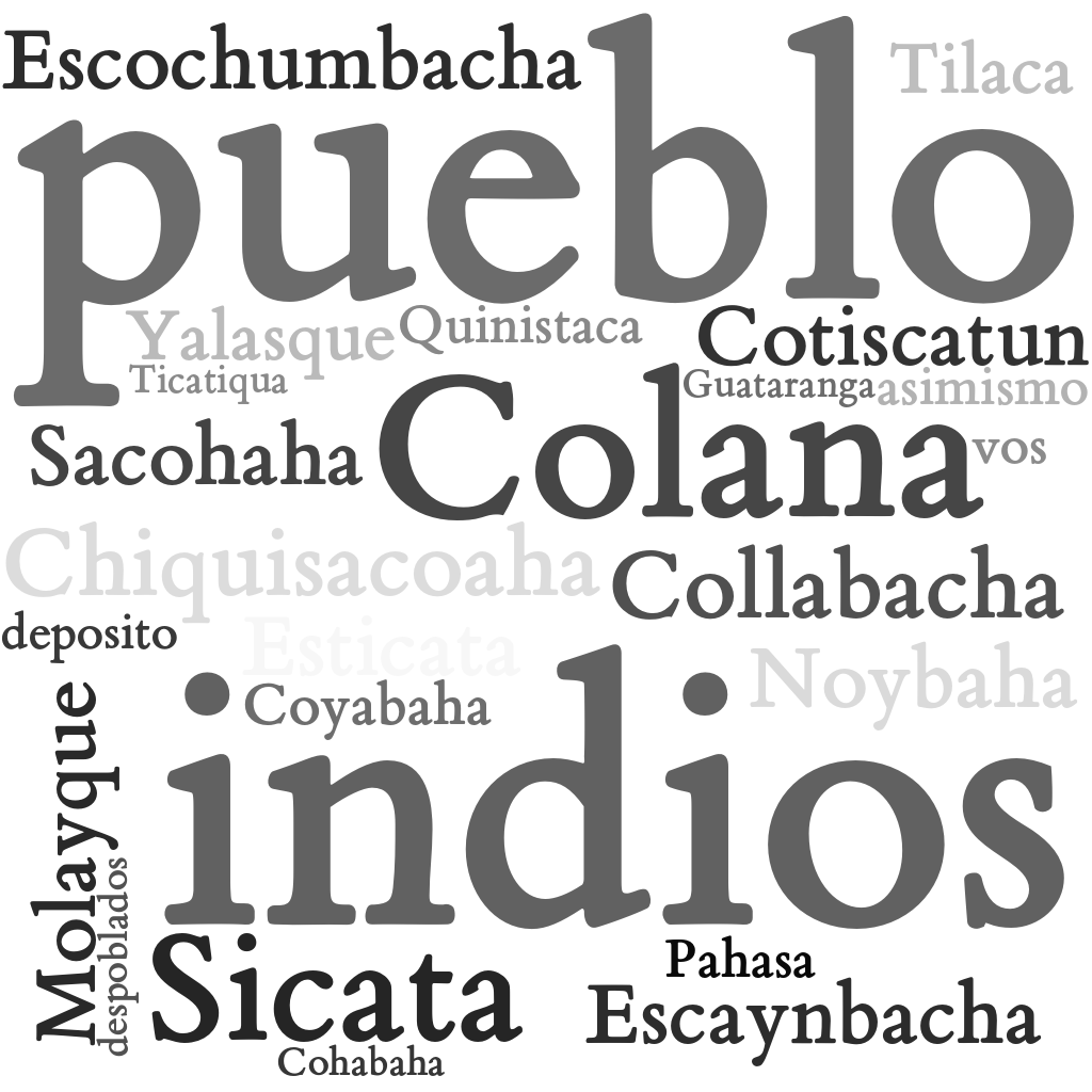 Spanish WordCloud