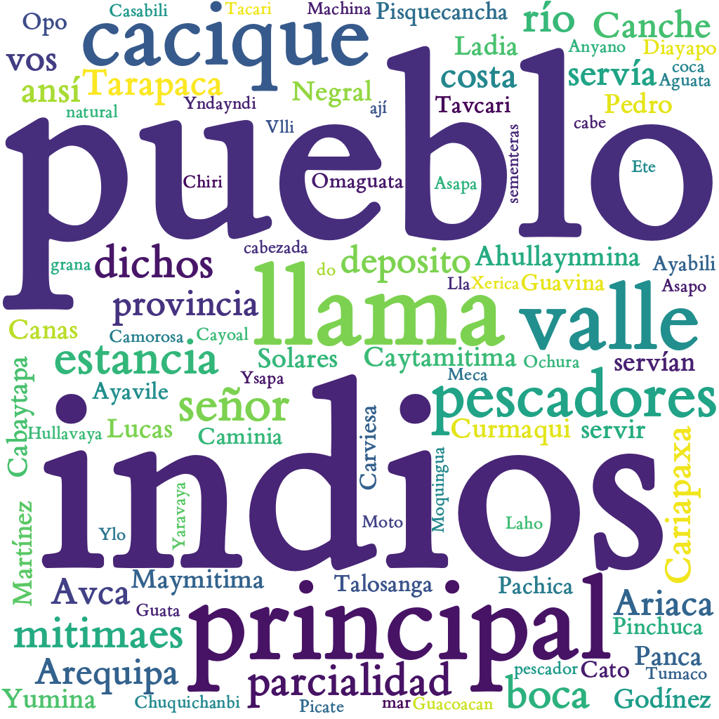 Spanish WordCloud